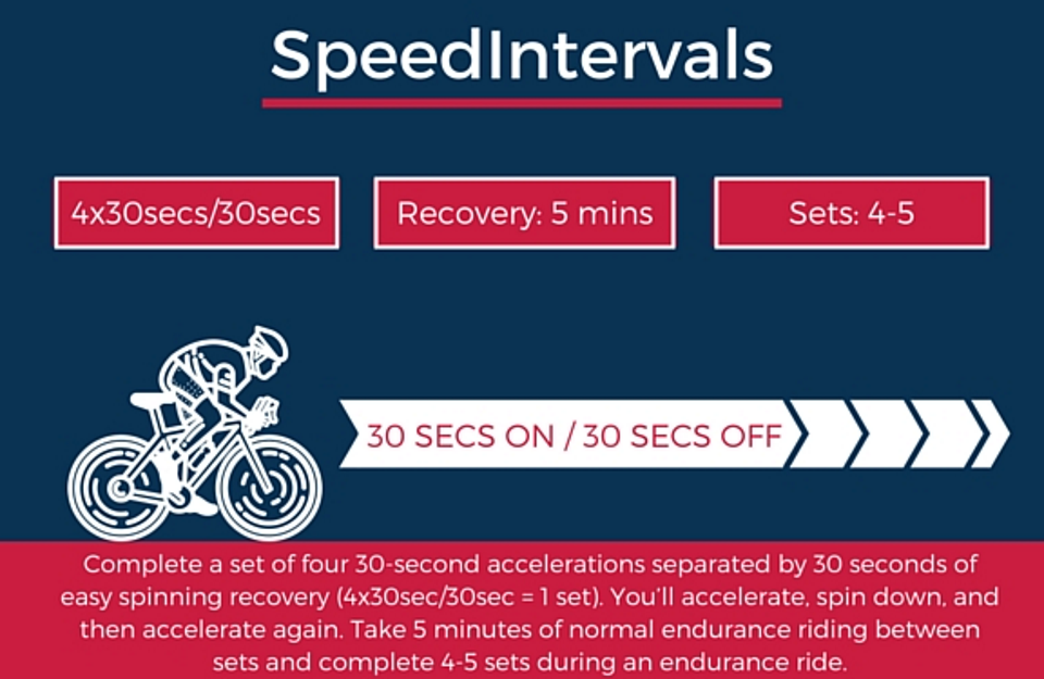 Speed Intervals