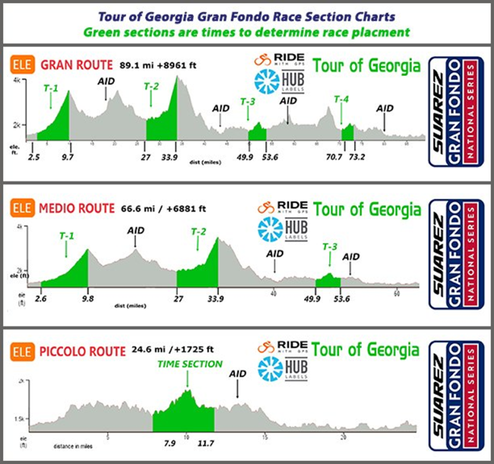 2022 Tour of Georgia Timed Sections