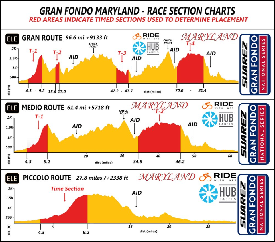 2022 Gran Fondo Maryland Timed Sections