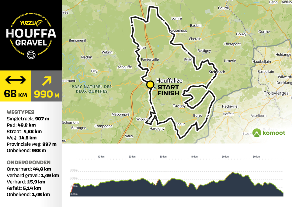 68 km UCI Medio Gravel Course