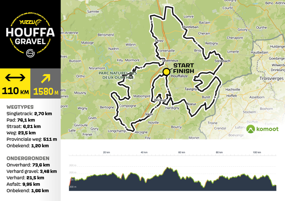 110 km UCI Gran Gravel Course