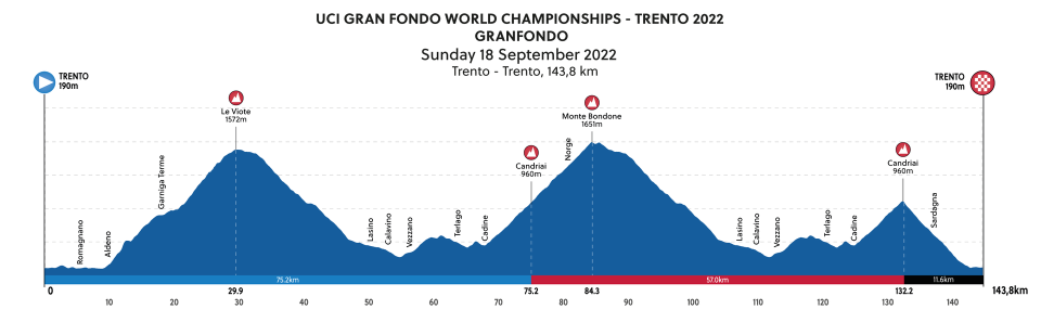 2022 UCI Gran Fondo World Championships Trento 2022 Gran Fondo Course