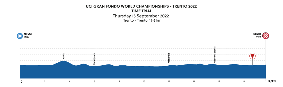 2022 UCI Gran Fondo World Championships Trento 2022 Time Trial Course