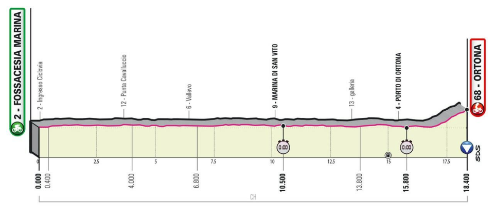 2023 Giro d’Italia Stage 1
