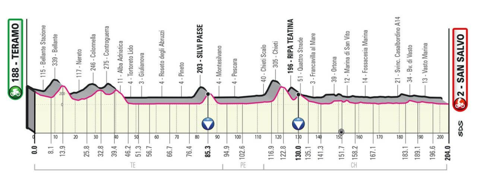 2023 Giro d’Italia Stage 2