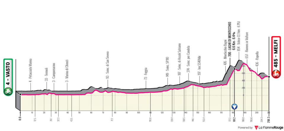 2023 Giro d’Italia Stage 3