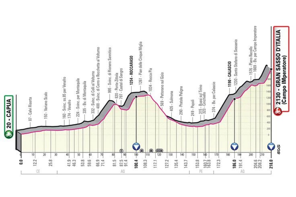 2023 Giro d’Italia Stage 7