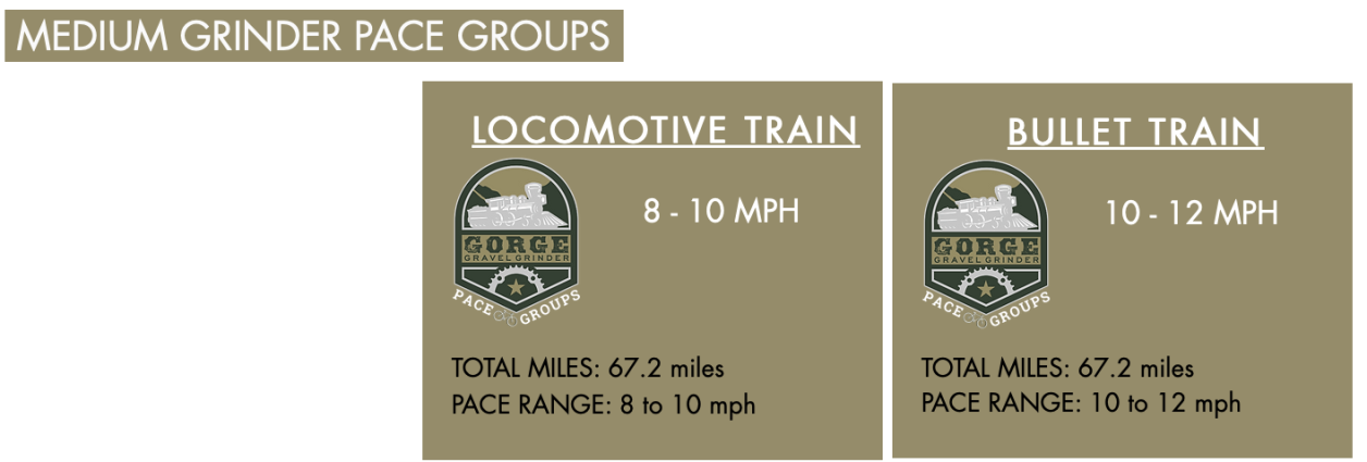 Medium Grinder Pace Groups