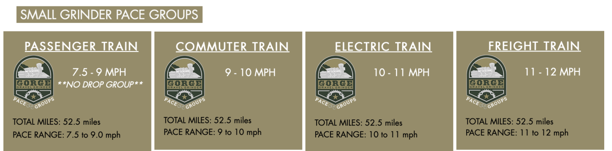 Small Grinder Pace Groups