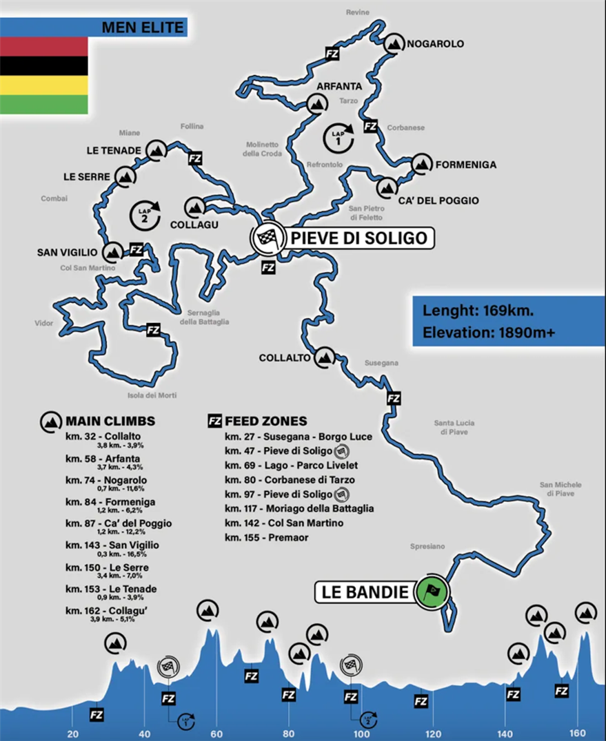 UCI Gravel World Championships 2023 route