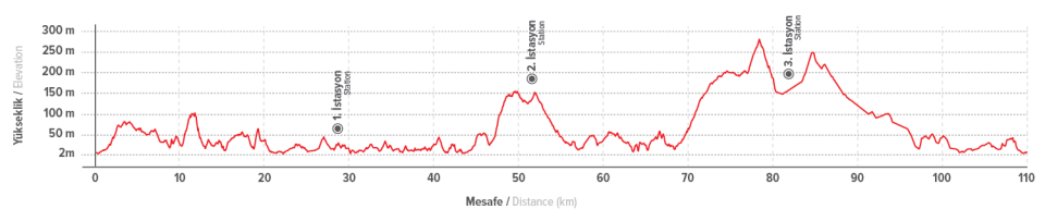 Veloturk Gran Fondo Profile