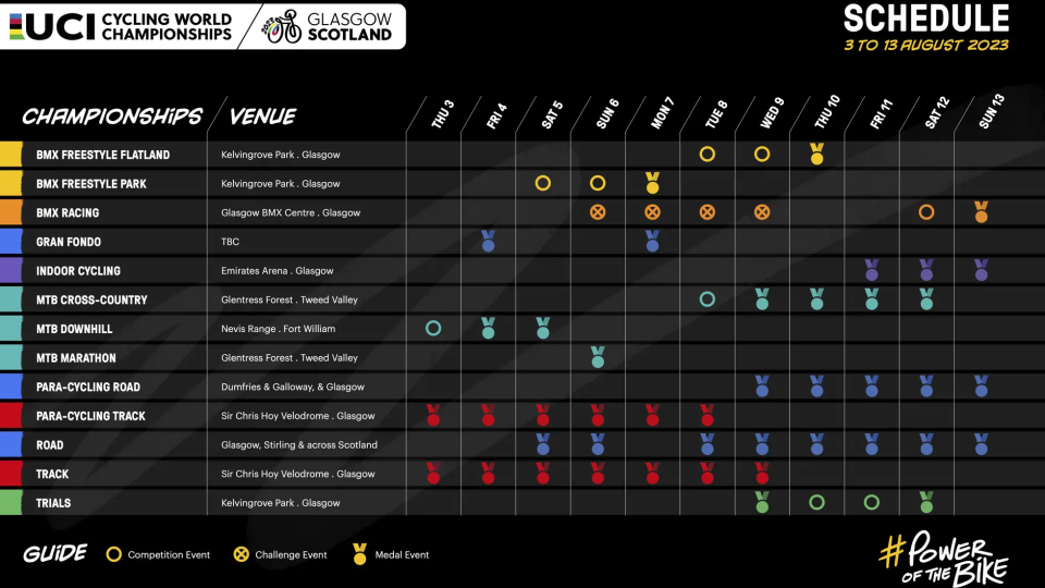 2023 UCI World Championships Schedule in Scotland