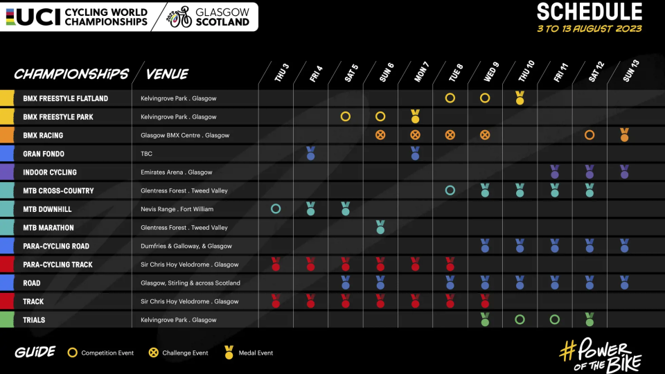 2023 World Championships Schedule 