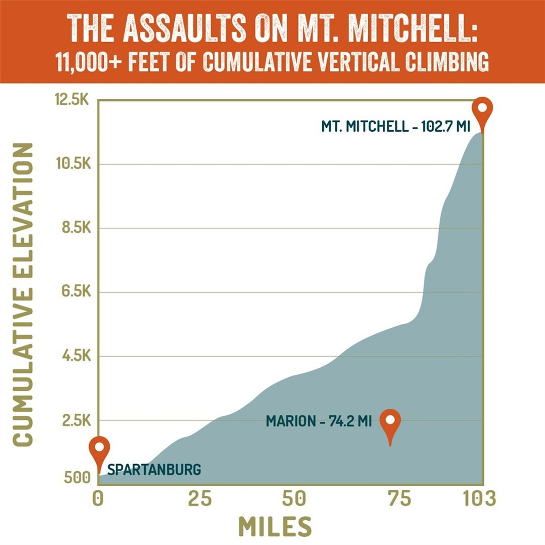 Photo: The Assaults on Mt. Mitchell Profile
