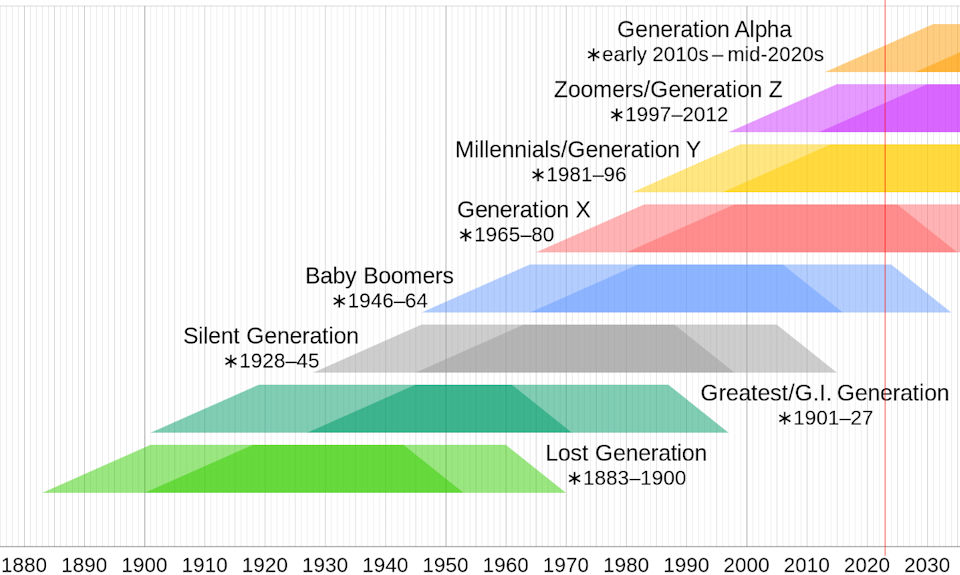 2024-generations