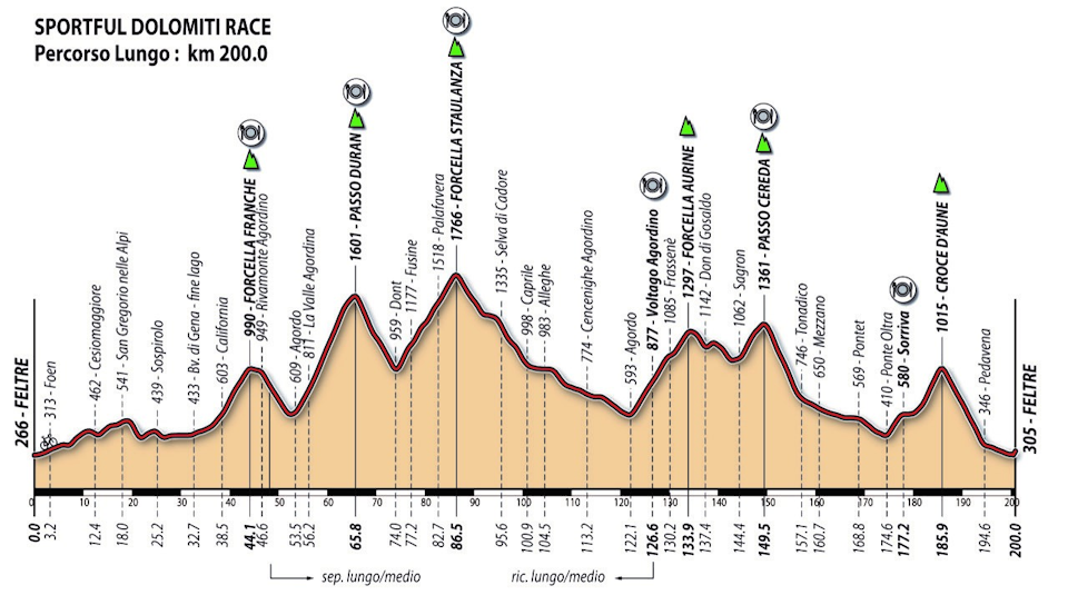 2024-gfwt-sportful-granfondo