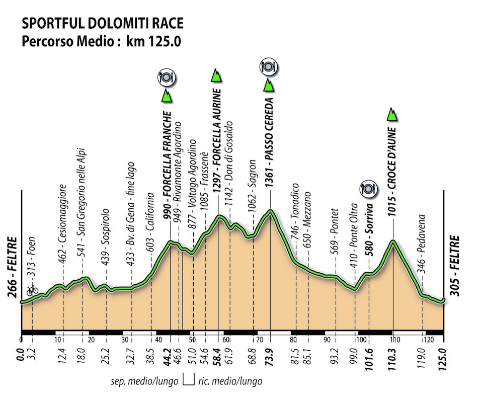 2024-gfwt-sportful-mediofondo