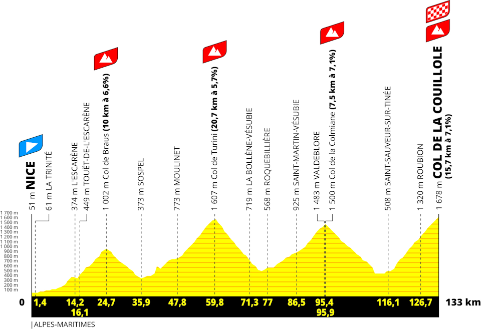 L'Étape du Tour de France boasts 4,600m of climbing and mountain top finish