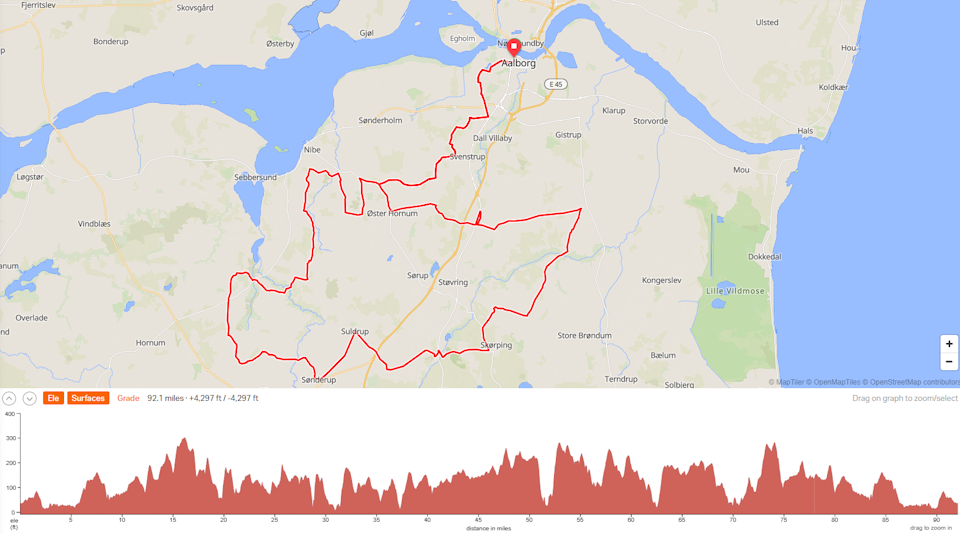 2024 UCI Championship Gran Fondo