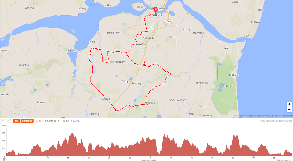 2024 UCI Championship Medio Fondo