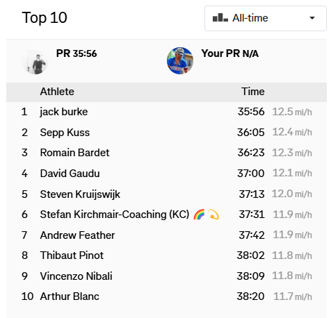 2025-alpe-d-huez-leaderboard