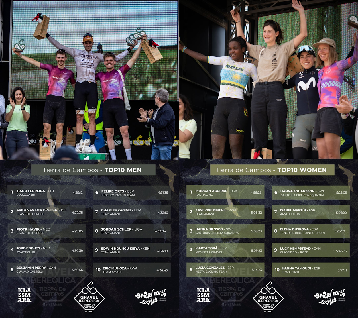 Ferreira And Aguirre Triumph In A Legendary Tierra De Campos Weekend