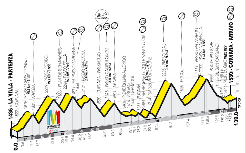 Maratona dles Dolomites Enel Gran Fondo 