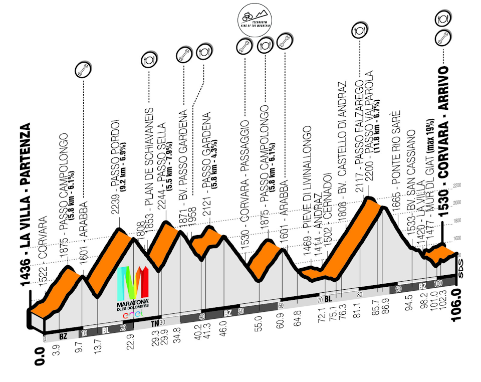 Maratona dles Dolomites Enel Gran Fondo 