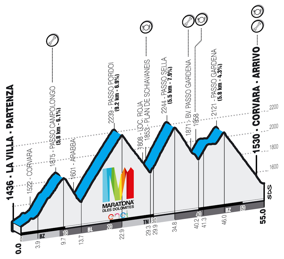 Maratona dles Dolomites Enel Gran Fondo 