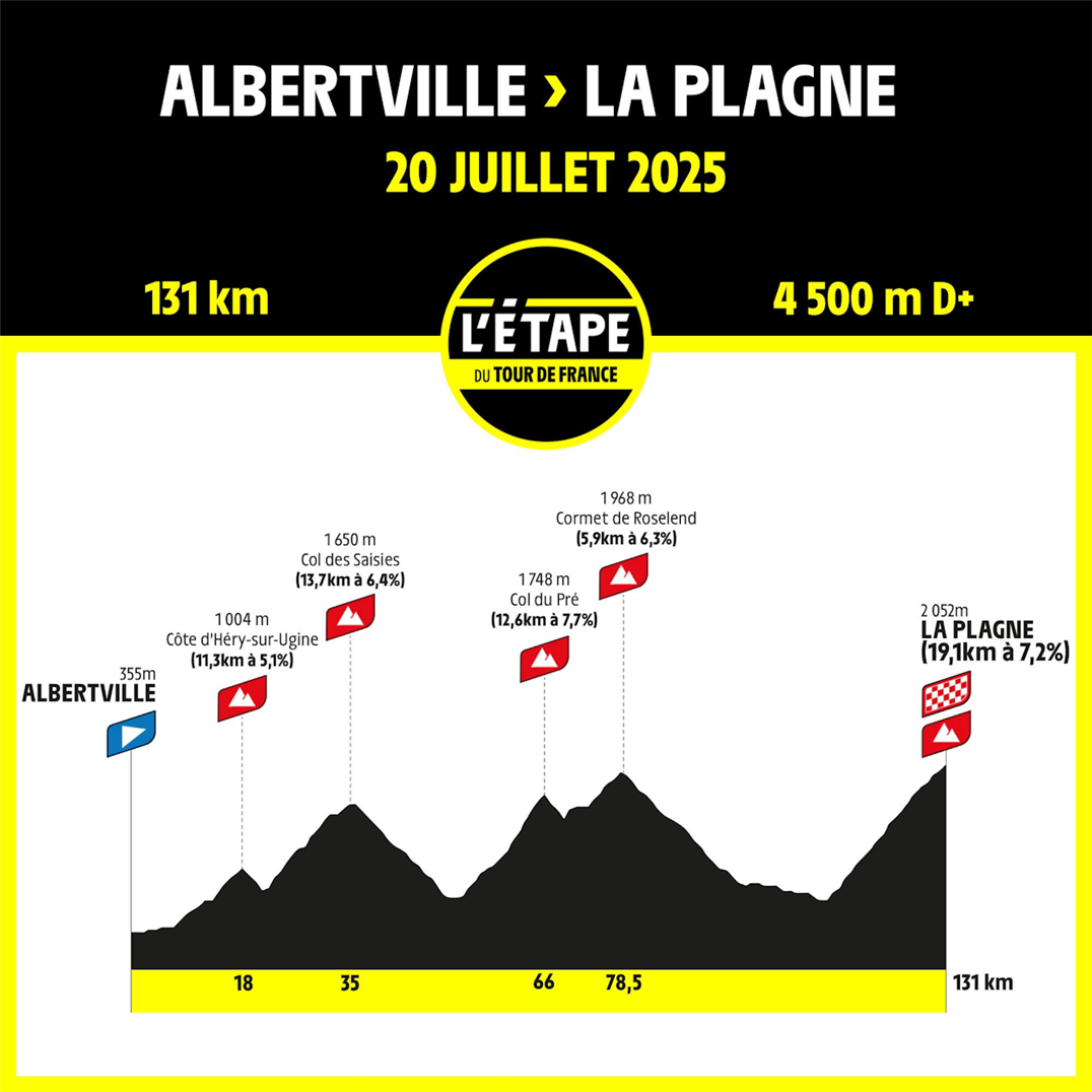 2025 L'Etape Du Tour