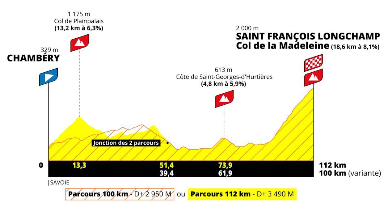 L’Étape du Tour de France Femmes avec Zwift