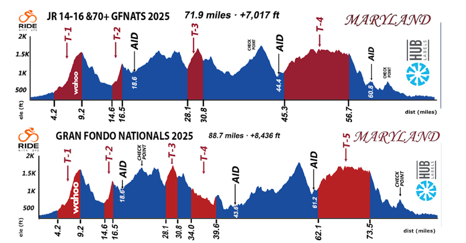 riders will compete on five timed segments during 88.7 mile event in Frederick, Maryland on September 14, 2025