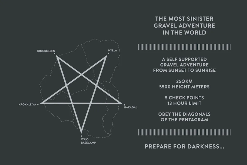 Markagram