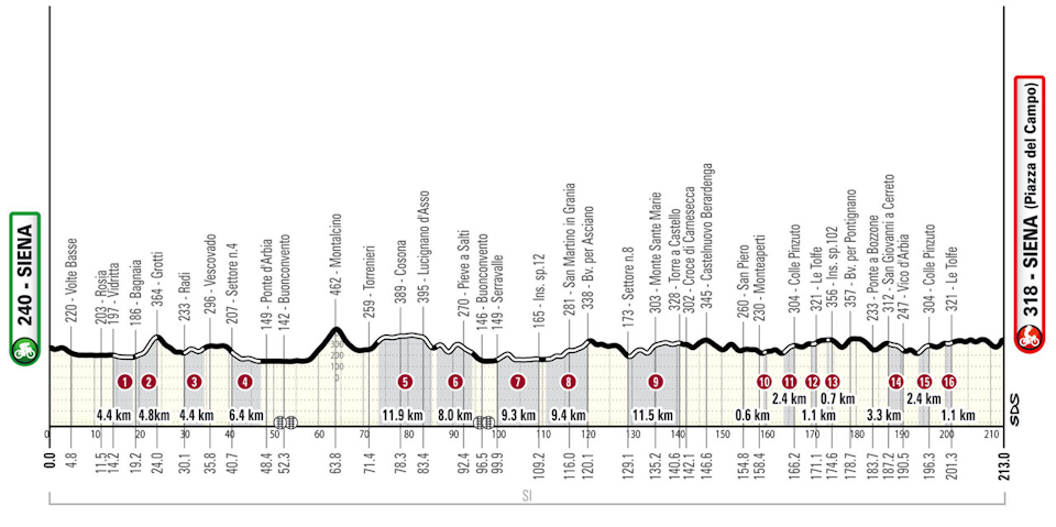 2025-strade-bianche-profile-men