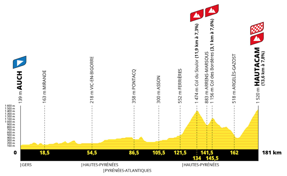 Stage 12 to Hautacam