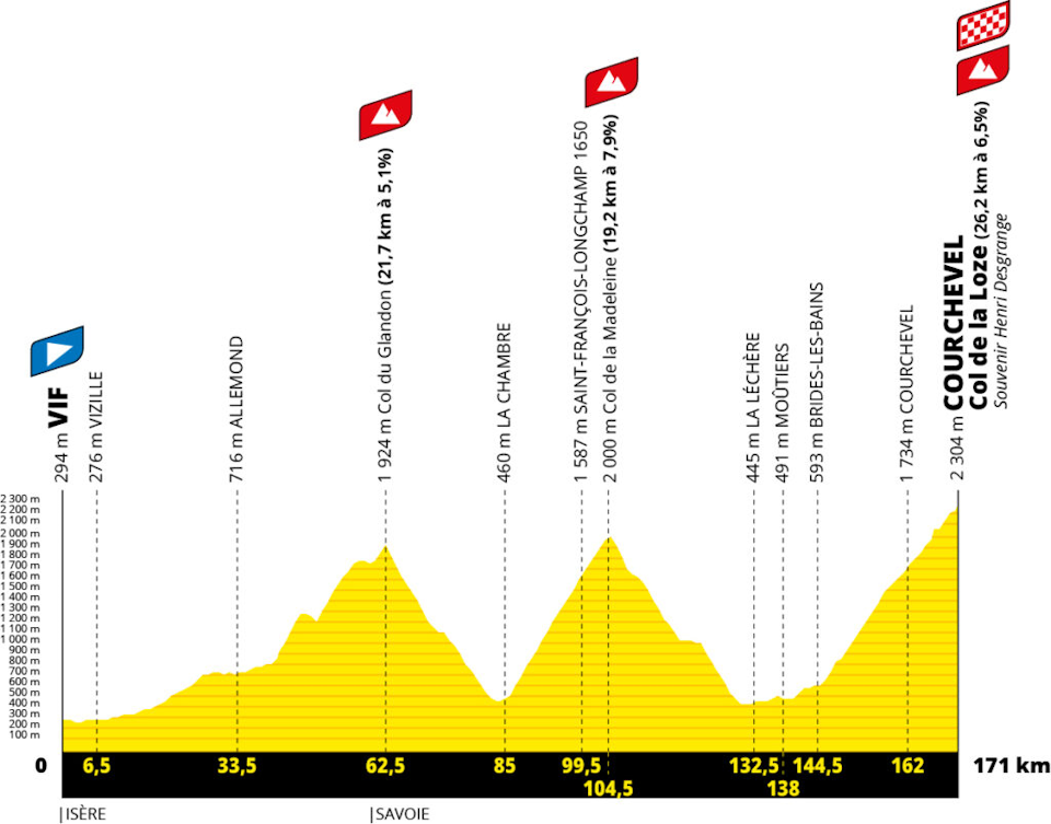 Stage 18 - The Queen Stage