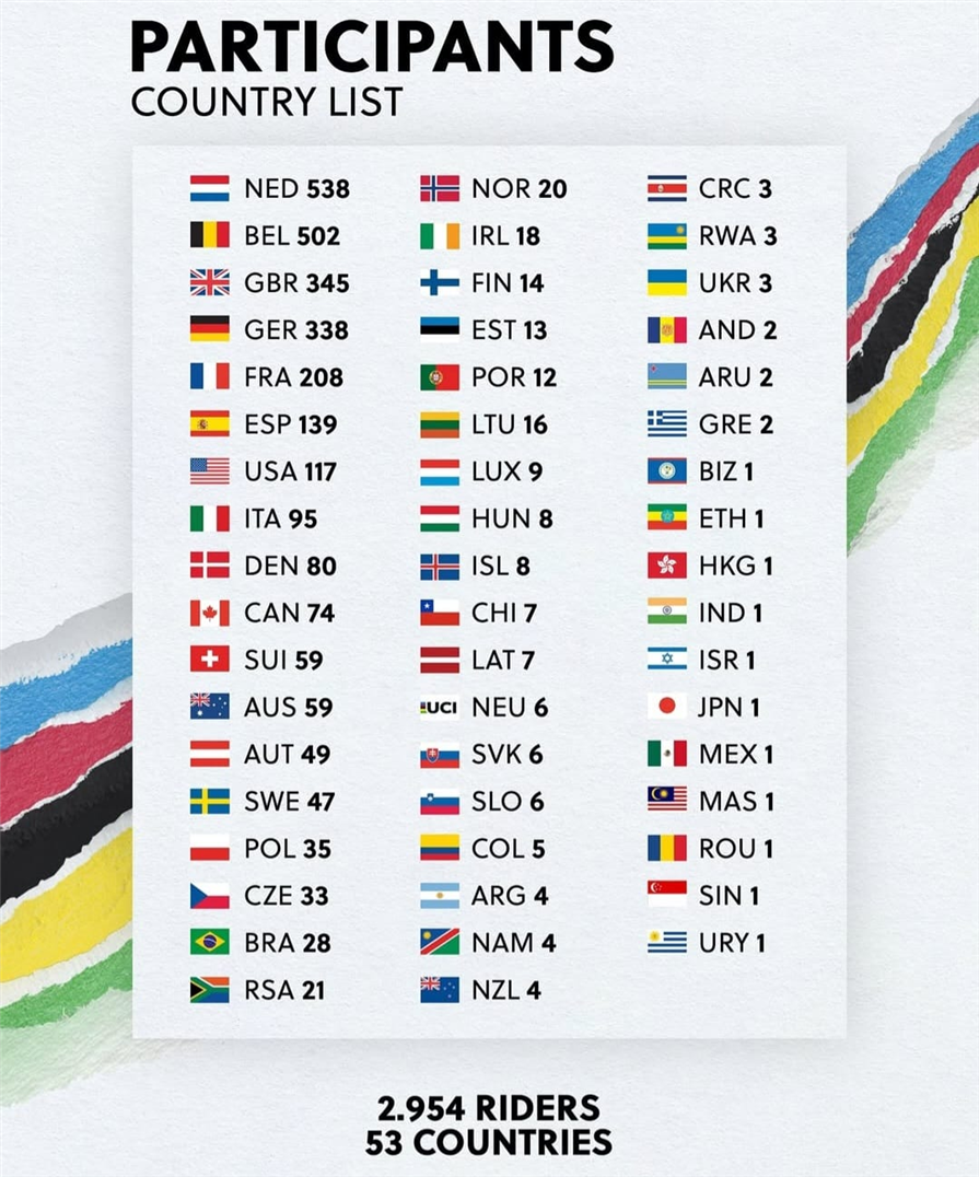 2025-uci-gravel-champs-list