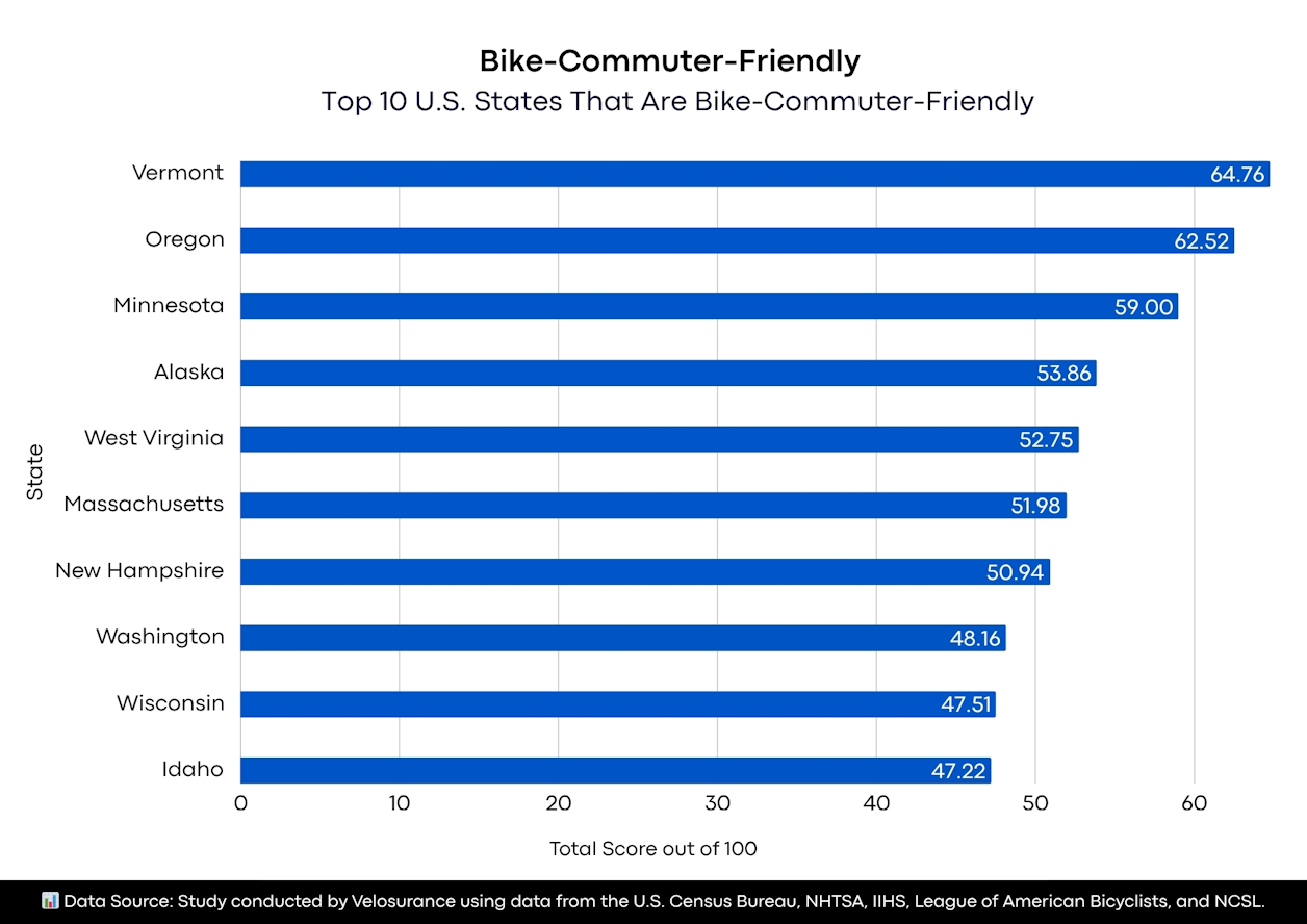 2025-us-commuter