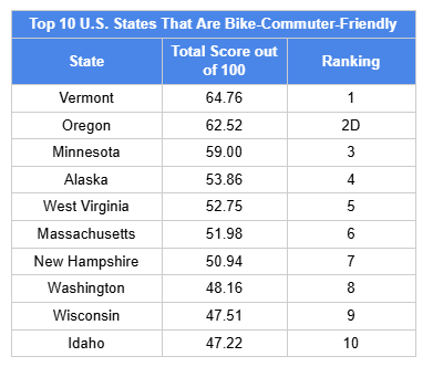 2025-us-commuter2
