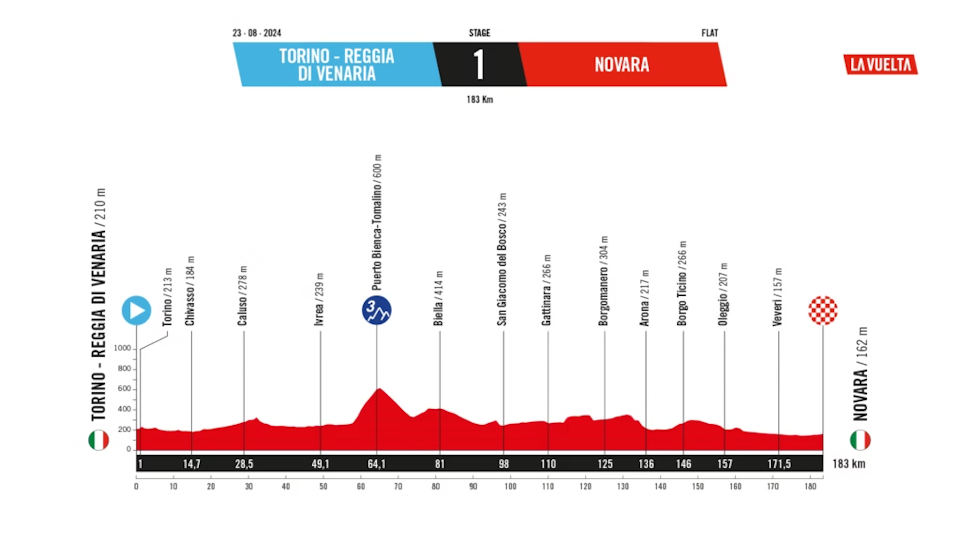 2025-vuelta-stage1-profile