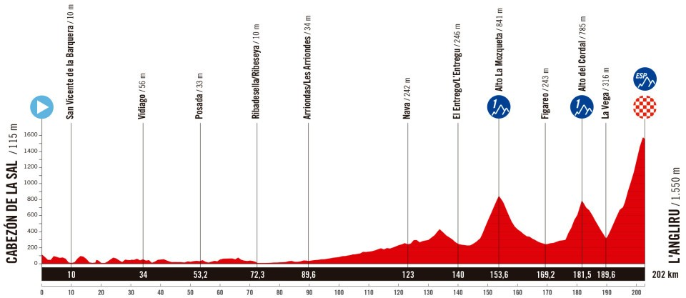 Stage 13 - to summit finish atop the Alto de l’Angliru