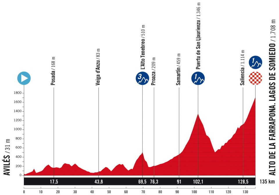 Stage 14 - to summit finish atop Lagos de Somiedo