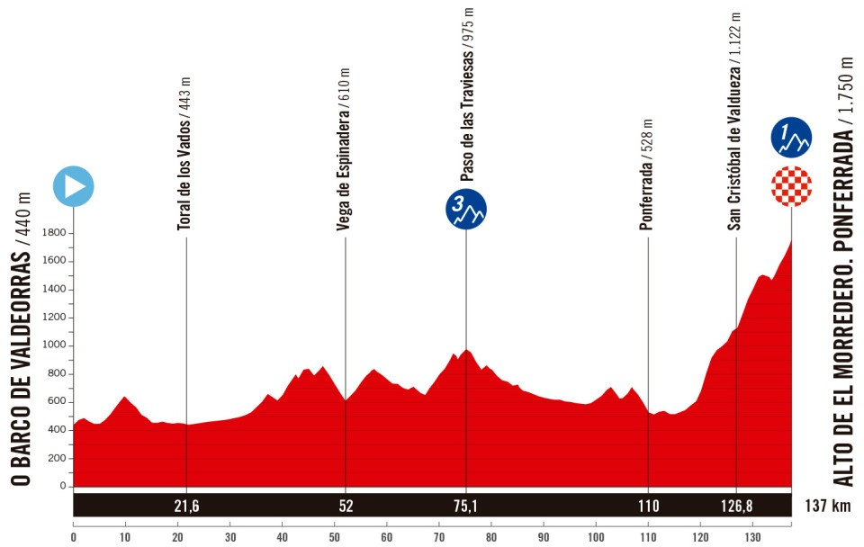 Stage 17 - to summit finish atop the Alto de Ponferrada