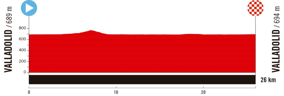 Stage 18 - Individual Time Trial around Valladolid