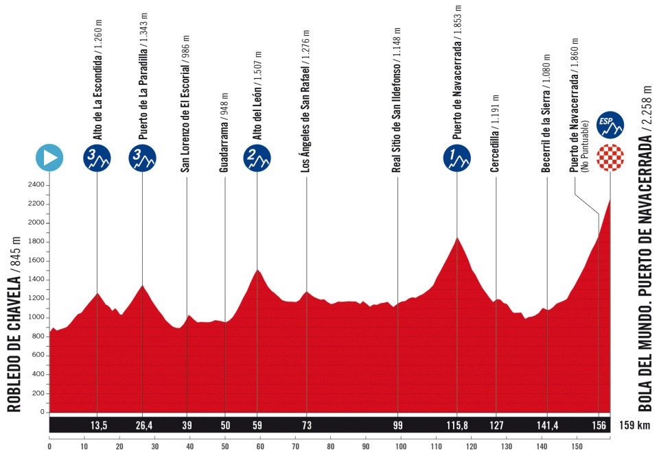 Stage 20 summit finish to Puerto de Navacerrada