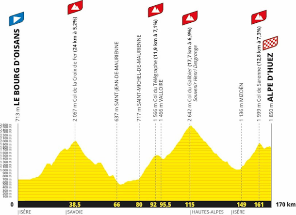 2026 Etape du Tour one of the most demanding editions finishing atop Alpe d’Huez
