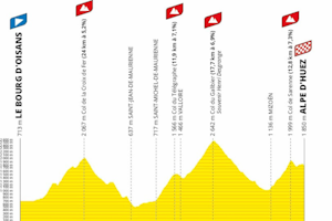 2026 Etape du Tour one of the most demanding editions finishing atop Alpe d’Huez