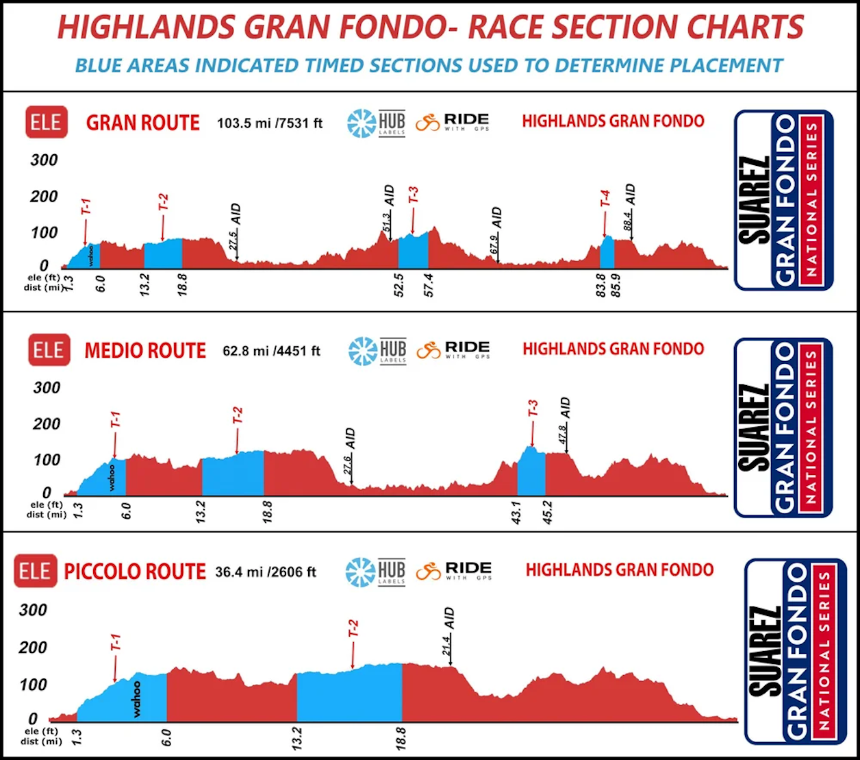 3 SCENIC AND CHALLENGING ROUTES, JUST 30 MINUTES FROM NYC!