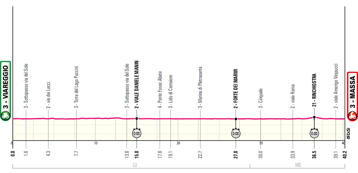 Stage 10 - 2026 Giro d'Italia