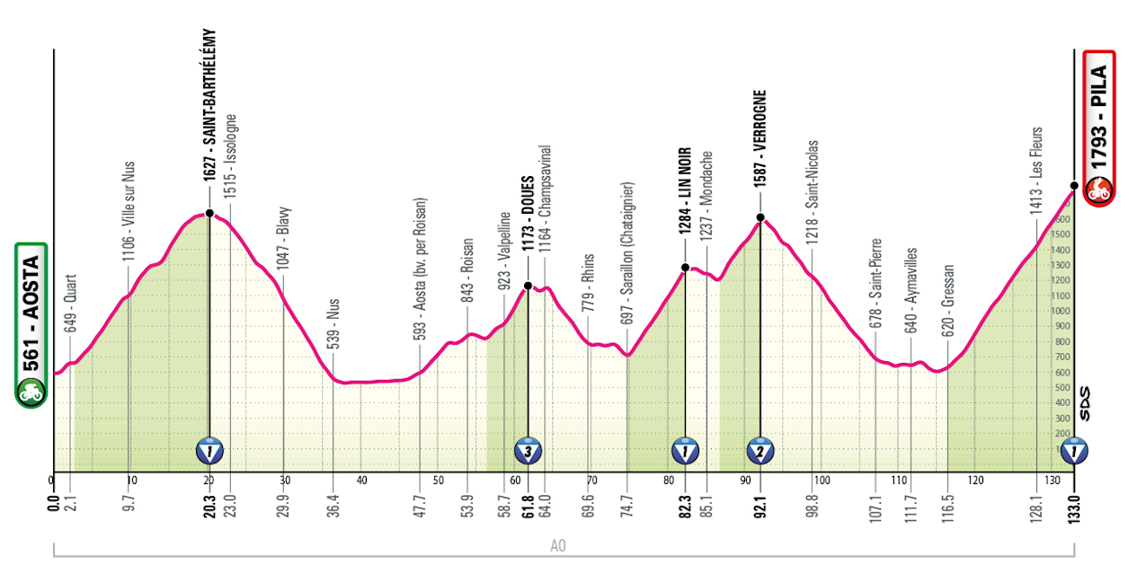 Stage 14 - 2026 Giro d'Italia